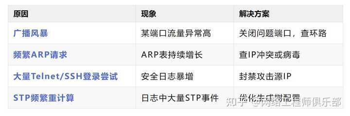 市面上很多交换机都标注“非网管交换机”，“非网管”如何理解？