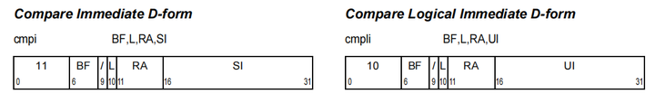 Cmp Risc V 如何理解RISC中ARM和PowerPC架构的区别? - 知乎