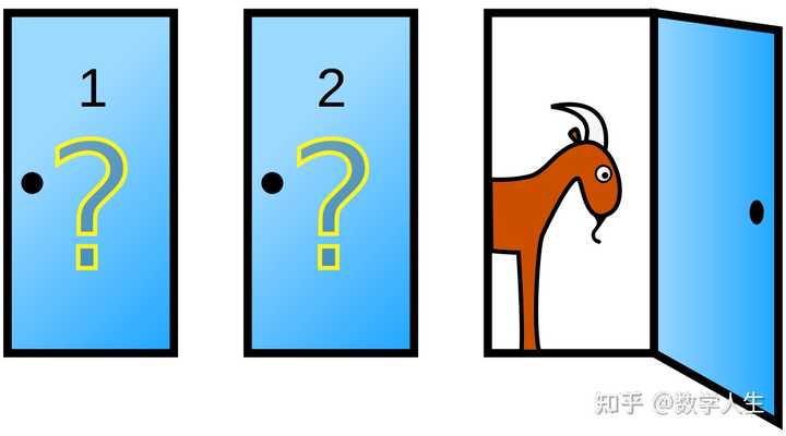 从古至今,数学史上有哪些著名的悖论? - 知乎