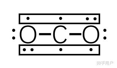 二氧化碳分子和水分子间作用力为什么没有氢键？ - 知乎