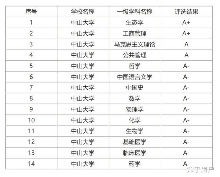 厦门医学院是一本么_厦门医学院百科_厦门大学医学院怎么样