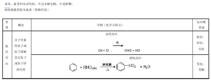 能否系统地梳理一下有机化学中的各基团和官能团,还有有机化合物是如何命名的? - 知乎