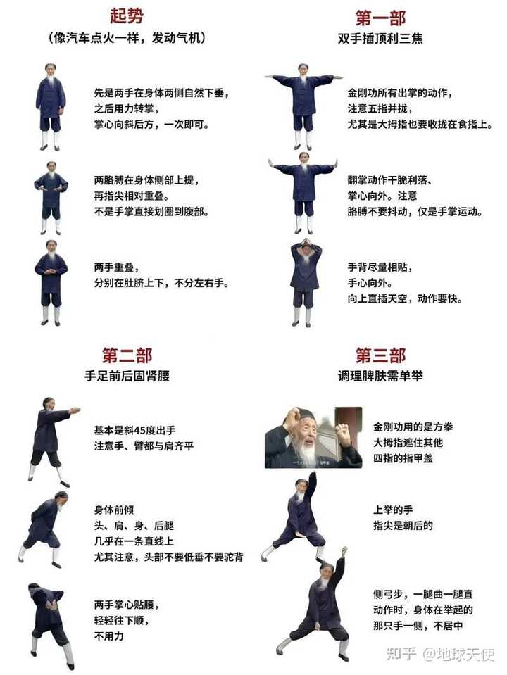 八部金刚功到底怎么练? - 知乎