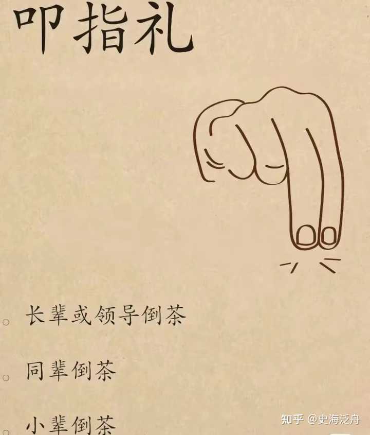 什么是叩指礼？ - 知乎