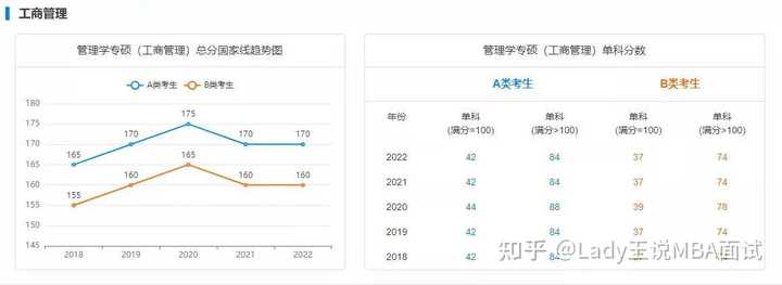 mba联考_南京 mba联考 培训班_mba全国联考