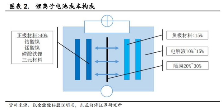 锂电池负极材料的生产工艺是什么？ - 知乎