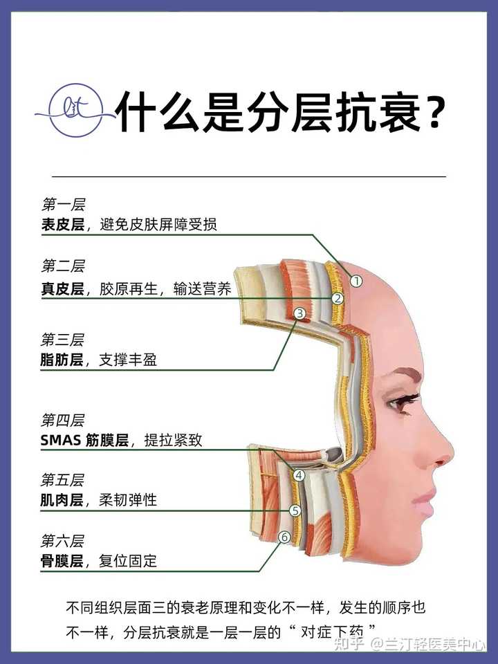 分层抗衰的技巧有哪些？ - 知乎