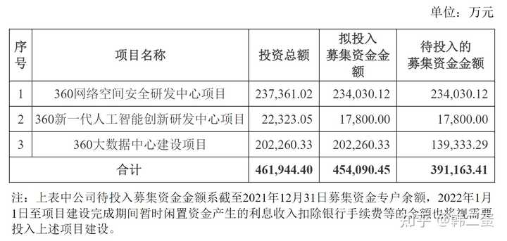 如何看待360创始人周鸿祎和胡欢协议离婚? - 知乎