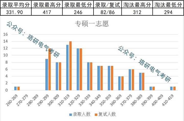 安徽工業大學分數線是多少_安徽工業大學分數線_安徽工業大學多少分錄取