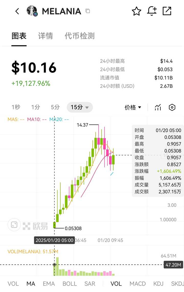 如何看待特朗普发币后媳妇梅拉妮亚又发行虚拟货币？ - 知乎