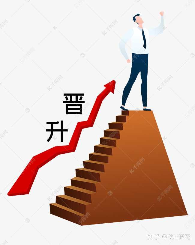 副高职称的待遇和中级职称有什么不同呀? - 知乎