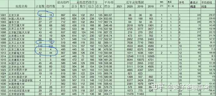 2024年新疆高考志愿填报时间及填报指南_新疆高考生填志愿时间_高考志愿填报截止时间新疆