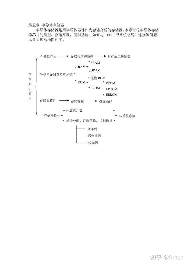 怎么学习微机原理? - 知乎