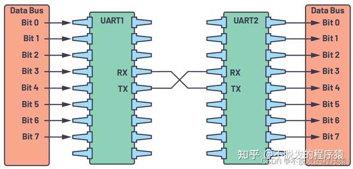 直连串口线和交叉串口线两者有什么差别如何快速区别 知乎