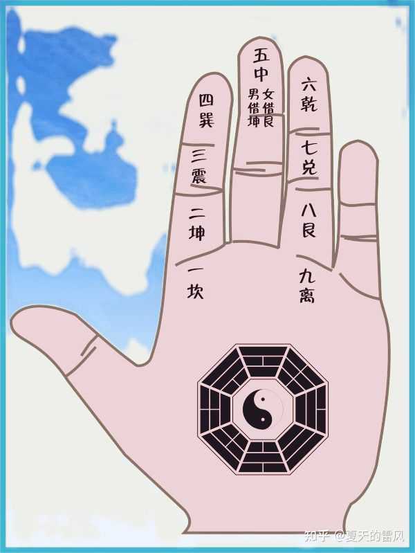 古人“掐指一算”实际上在“算”什么，真有相应的速算指法吗？ - 知乎