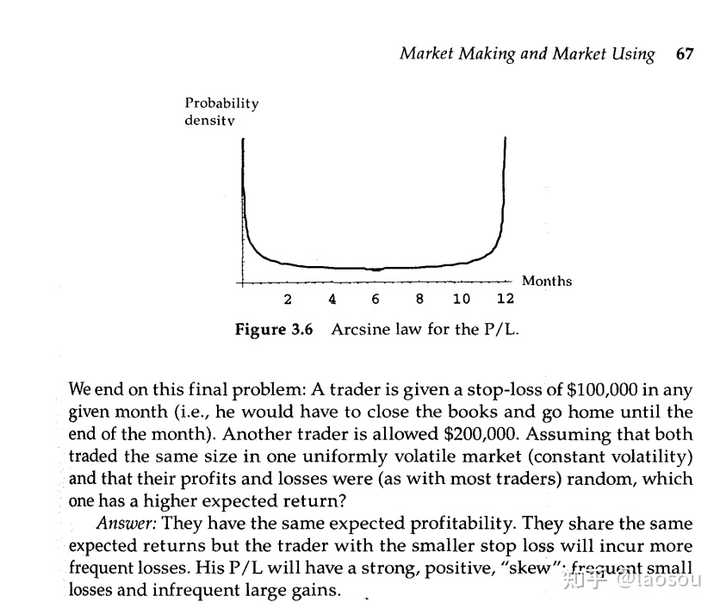 《Trading With a Stop》（止损交易）的观点站得住脚吗？传统观点是如何证明的？ - 知乎