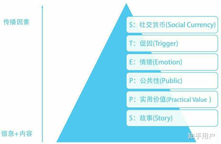 七情六欲的七情和六欲指的是哪几种? - 知乎