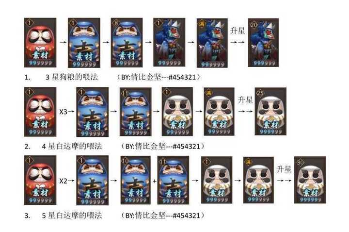 阴阳师式神怎样快速升级升星? - 知乎