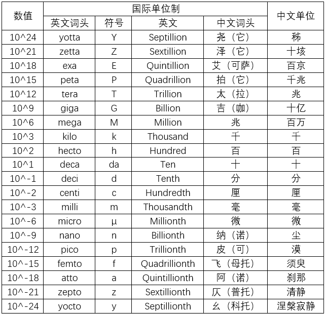 你知道的最冷的冷知识是什么 段昊的回答 知乎