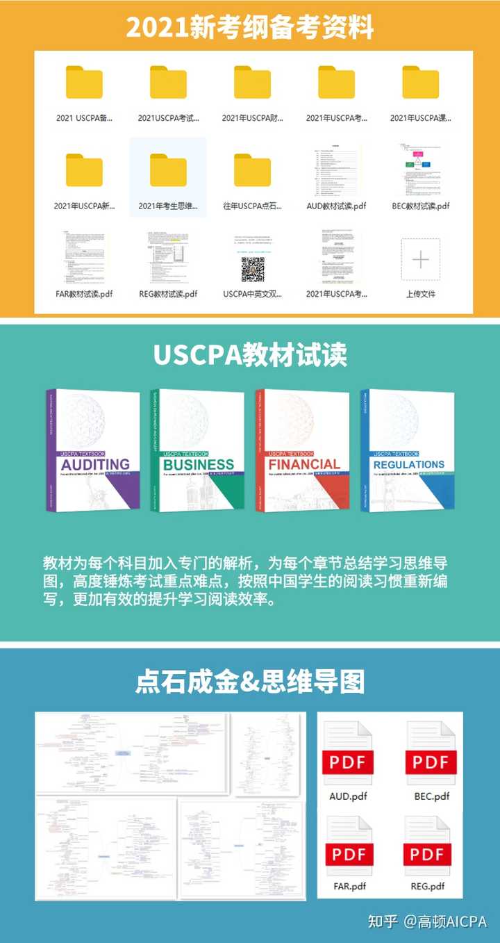 想考AICPA有什么参考的好资料或网站备考推荐吗？ - 知乎