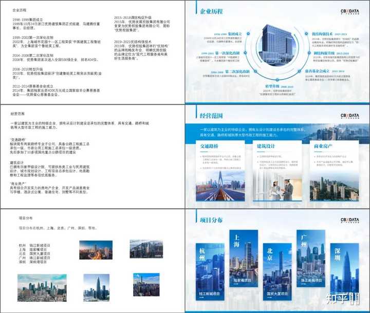 你做过或见过优秀的PPT案例有哪些? - 知乎