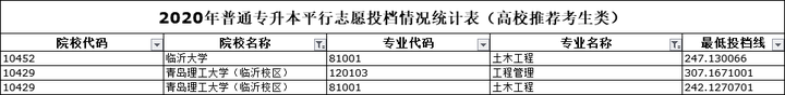 临沂大学是几本_临沂的本科院校_山东临沂本科学校