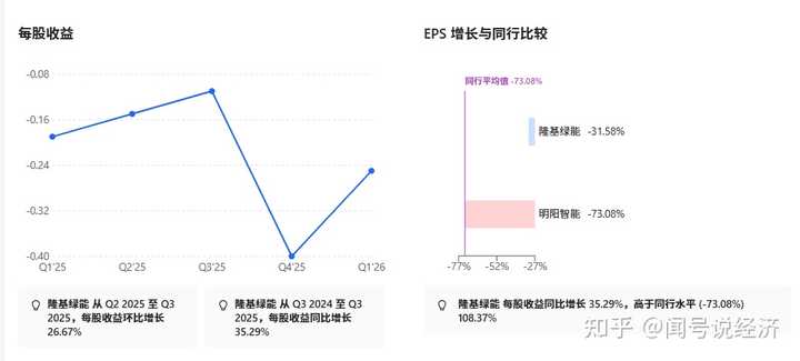 隆基绿能2025年净亏64亿,高瓴清仓,光伏行业何时能迎来反转? - 知乎