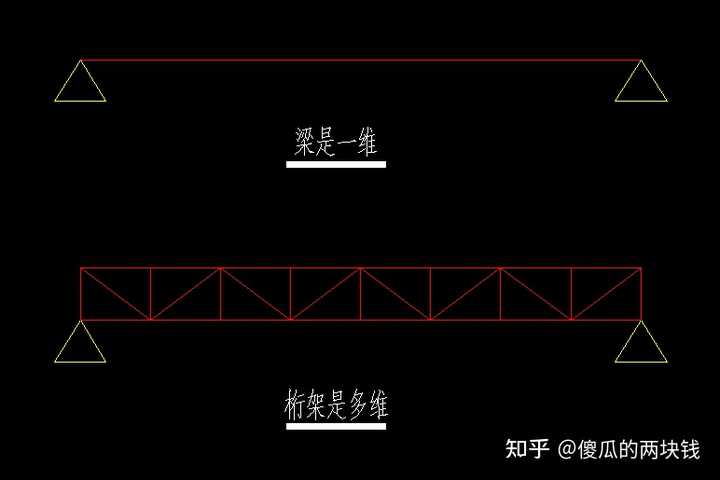 桁和梁的区别是啥? - 知乎