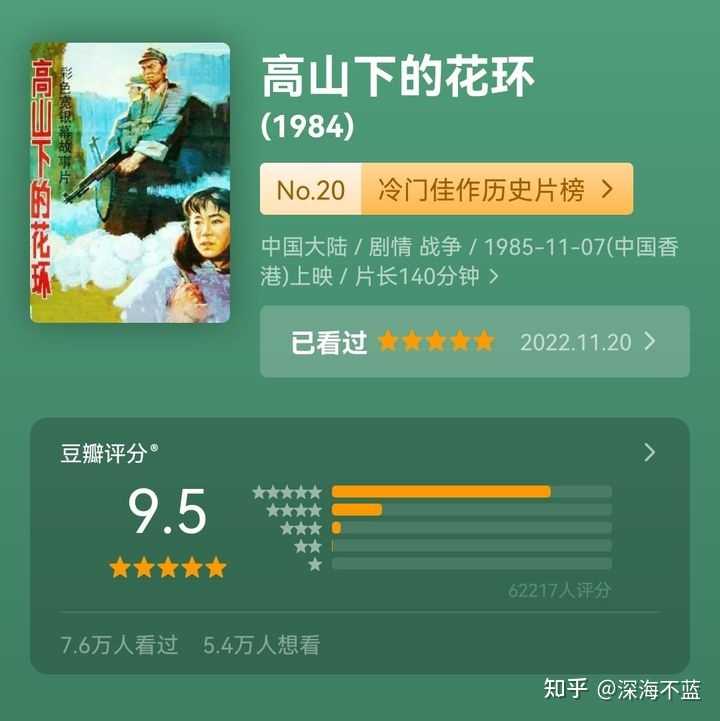 有哪些值得强烈推荐的经典高分电影？ - 知乎
