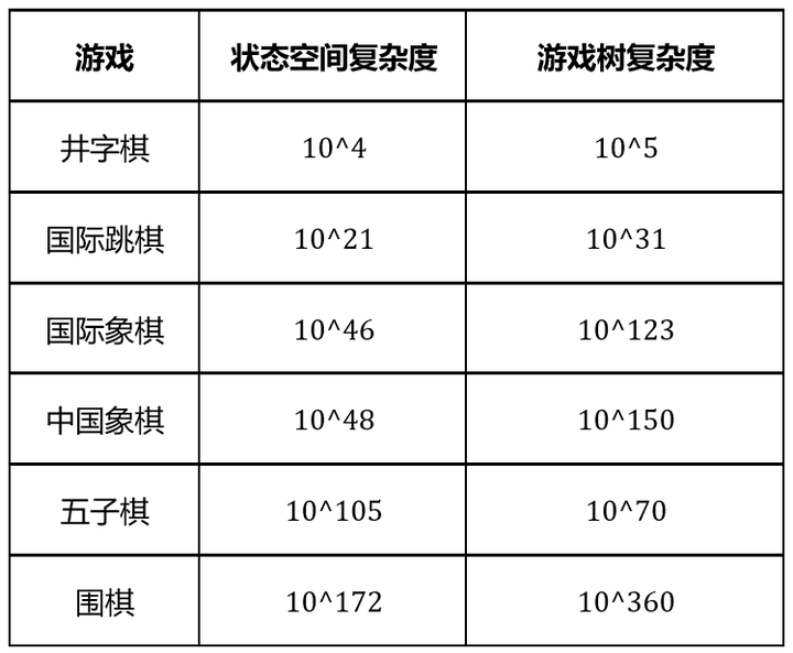 国际跳棋- Wikiwand