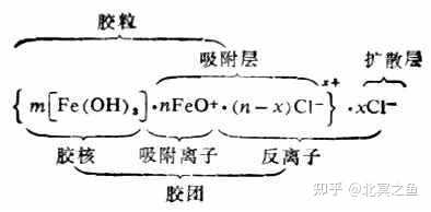 胶粒由什么组成? - 知乎