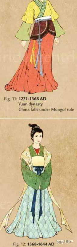 古代人都穿什么,不同阶级的人在服饰面料方面都有哪些讲究? - 知乎