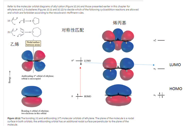 化学键断裂与形成的本质是什么？ - 知乎