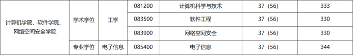 海南职业技术学院2021录取_2024年海南职业技术学院录取分数线及要求_海南职业技术学院录取名单