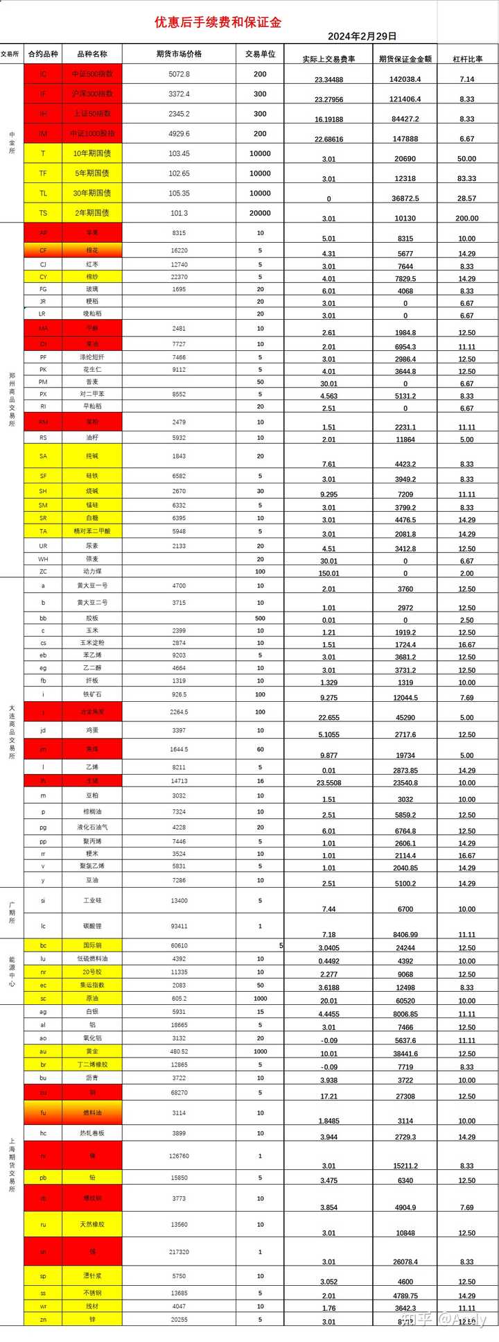 多头和空头是什么意思？ - 知乎