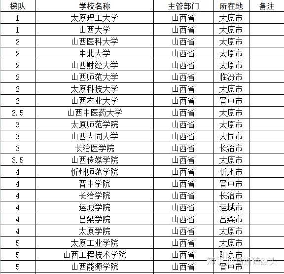 山西科技大學是本科還是專科_山西科技大學是幾本_山西科技大學并入山西大學