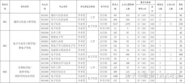 海南职业技术学院录取名单_海南职业技术学院2021录取_2024年海南职业技术学院录取分数线及要求