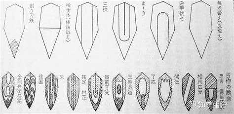 “双刃剑”武器本身并不会容易伤到使用者,为什么要用“双刃剑”来说事物的两面性? - 知乎