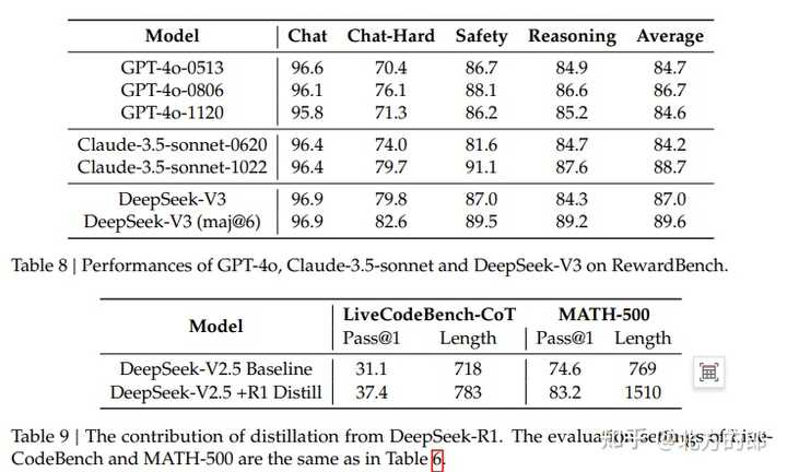 有必要自己将deepseek部署到本地吗 知乎