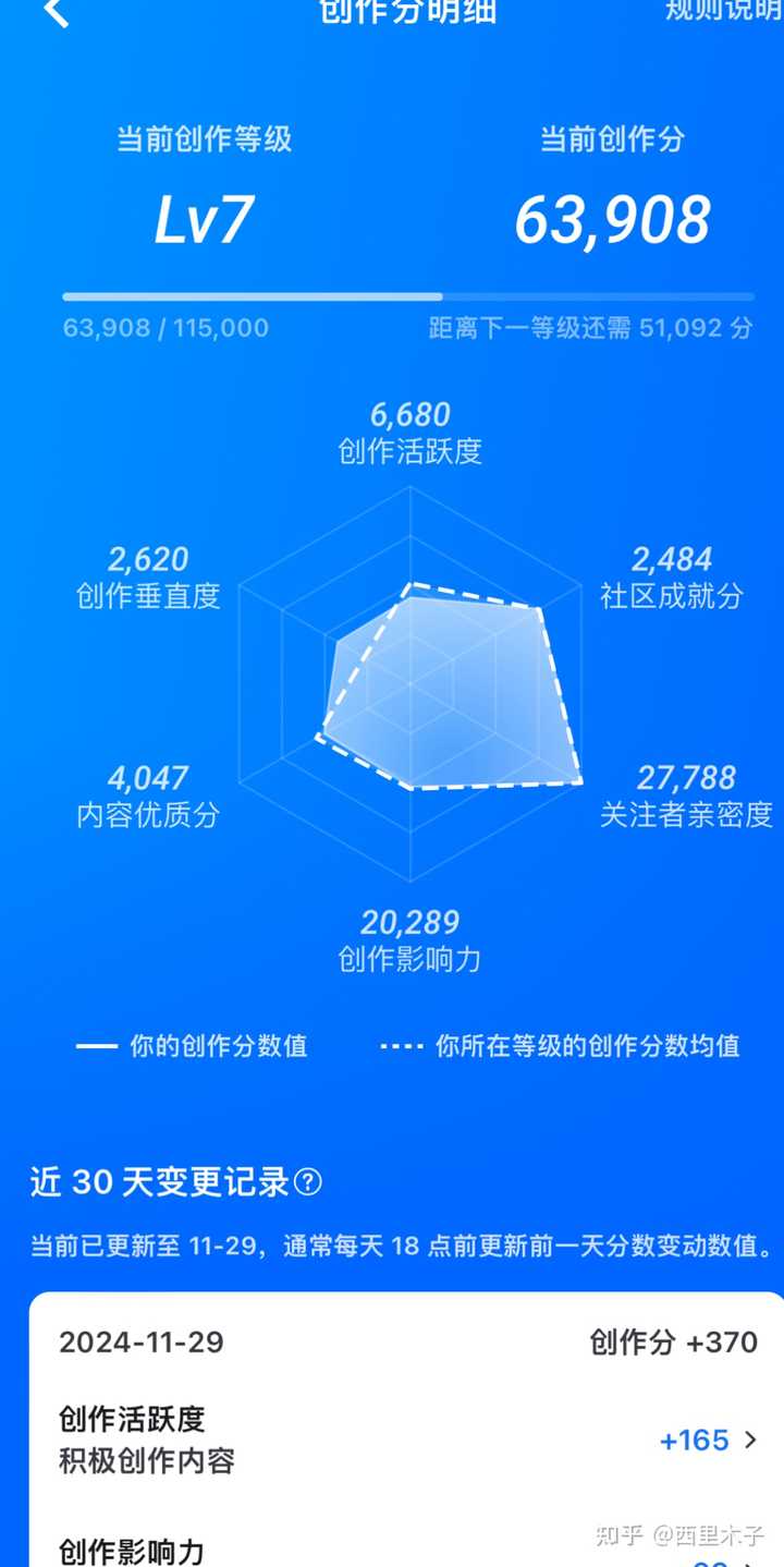 如何获得盐粒啊、有人能不能说具体点? - 知乎