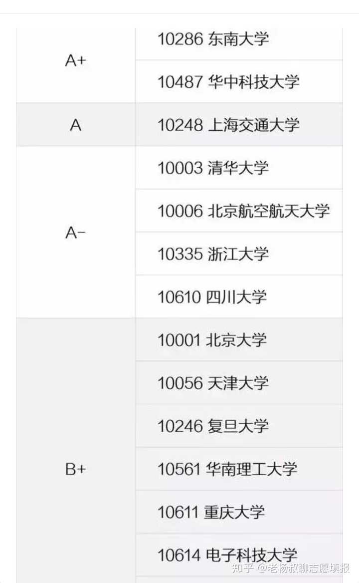 西安生物醫藥技術專修學院_西安生物醫藥技術專修學校_西安生物醫學專修學院