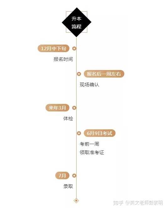 山西师范大学现代文理学院分数线_山西师范大学现代文理学院分数线_山西师范现代文理学院录取查询