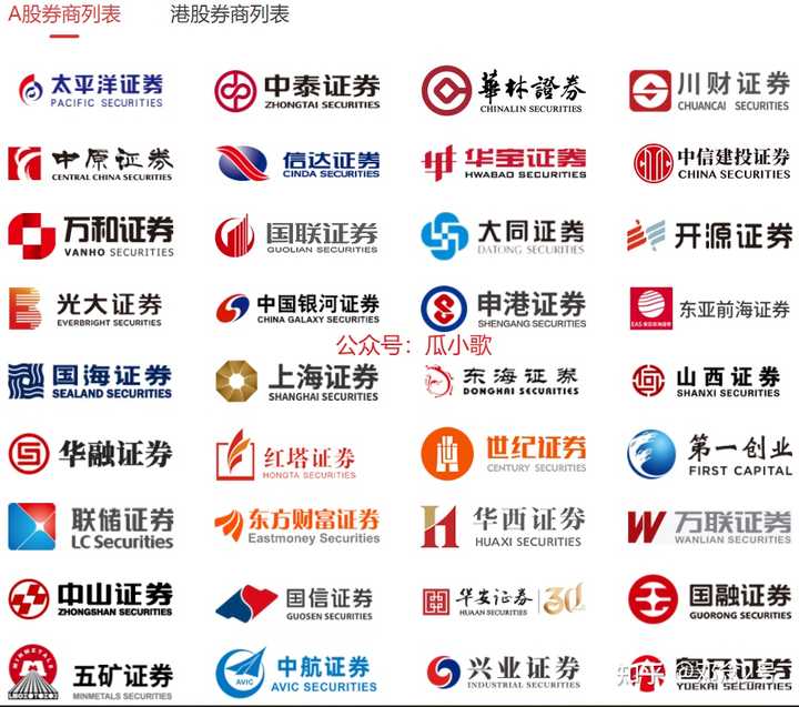 支持同花顺交易的券商有哪些啊? - 知乎
