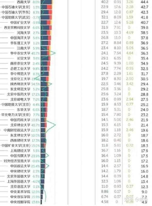 985大学都差不多_差的985与好的211_985里最差的十所大学