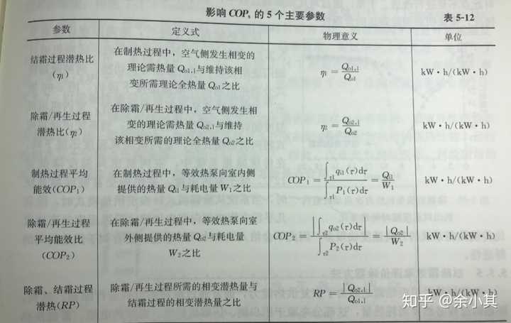 空气能热泵供暖和燃气供暖哪个效率更高？(图10)