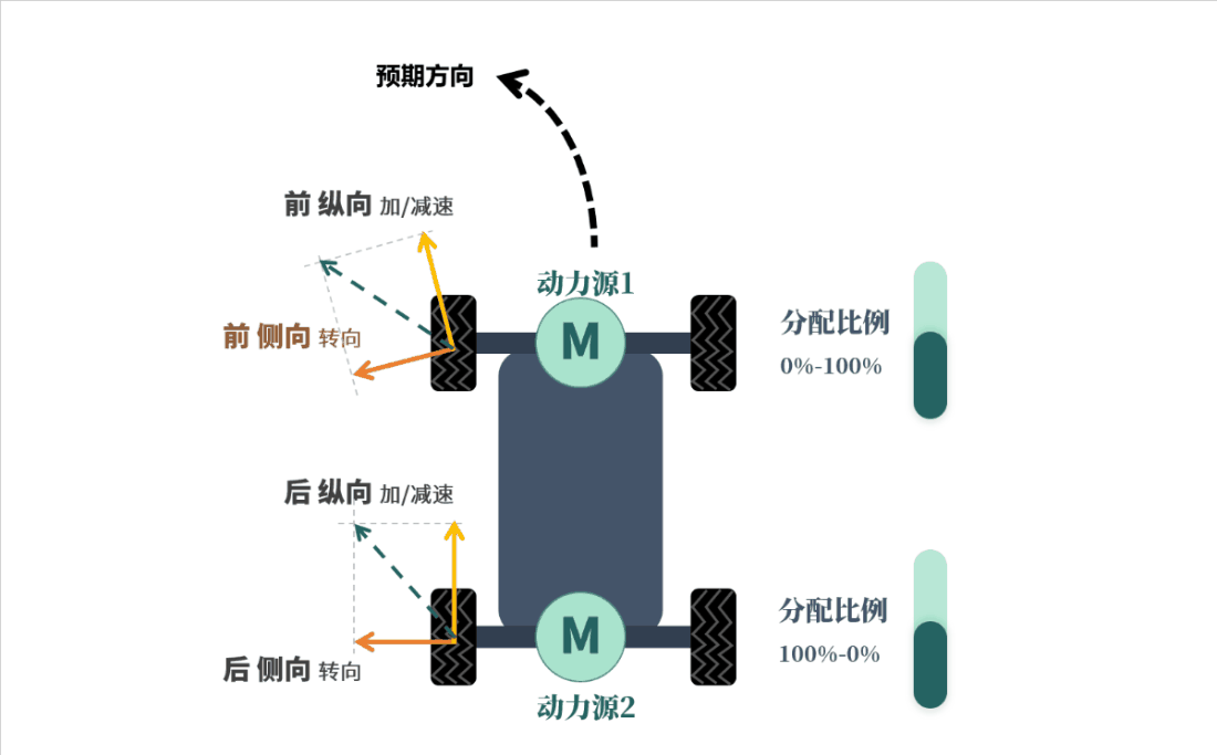 汽车推头是什么感觉？ - 知乎