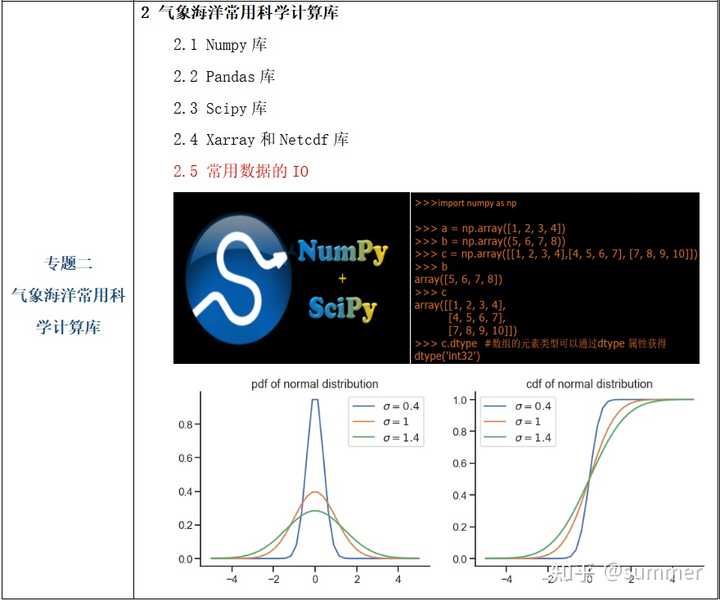 想用python做一个海洋数据的可视化，但是不会用国家海洋科学数据中心的数据，有没有大佬讲解一下？ - 知乎
