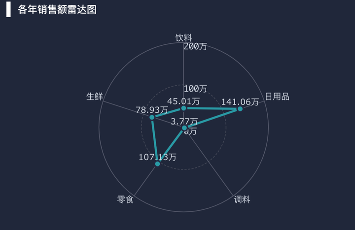 大数据可视化是什么意思？一篇文章带你快速了解——九数云插图26