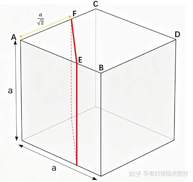 如何斜切正方体才能得到正方形截面? - 知乎