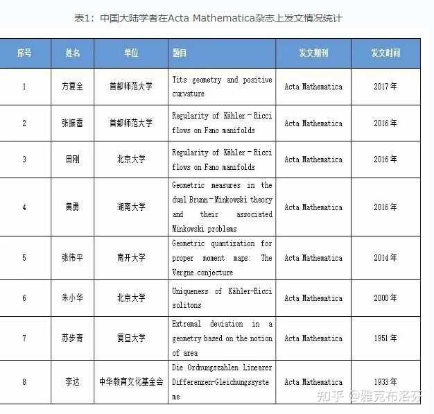 如何评价华中科技大学数学中心郇真的文章被顶刊 Acta Mathematica 接收？ - 知乎